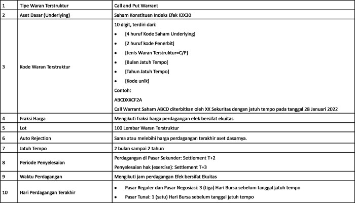 Apa itu Investasi Waran Terstruktur