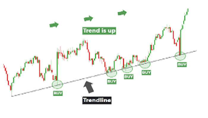 Belajar Strategi Follow Trend Trading Forex