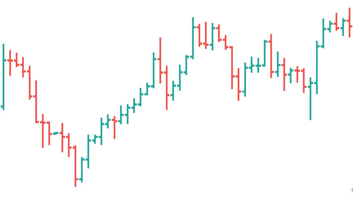 Cara Baca Grafik Forex yang Benar