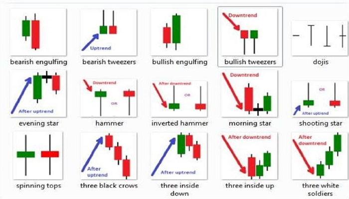 Cara Baca Grafik Forex yang Benar