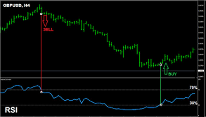 Cara Memilih Robot Trading Forex Terbaik