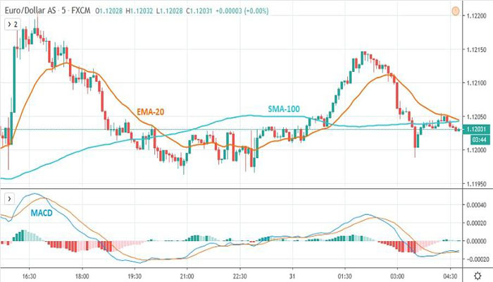 Cara Trading Forex Jangka Pendek