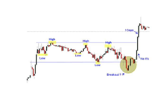 Tips Entry Trading Forex Yang Aman