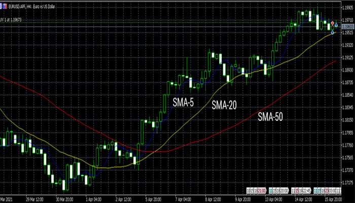 Cara Menggunakan Strategi Scalping Untuk Trading Forex