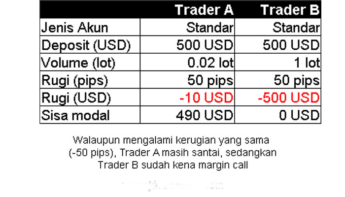 Istilah dalam Trading Forex untuk Trader Pemula