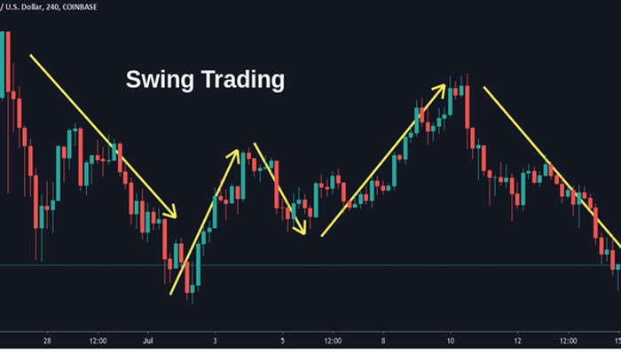 Strategi Trading Forex untuk Pemula