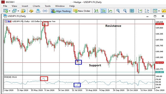 Strategi Trading Forex untuk Pemula