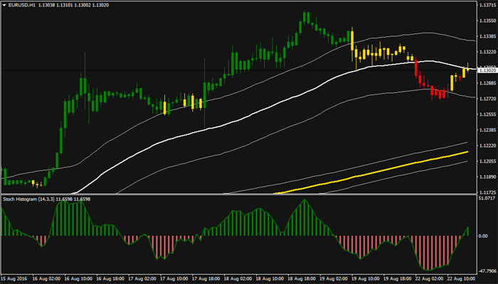 Analisa Forex Akurat