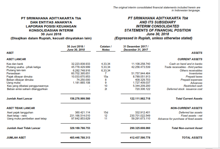 Cara Beli Saham dengan Membaca Laporan Keuangan Perusahaan