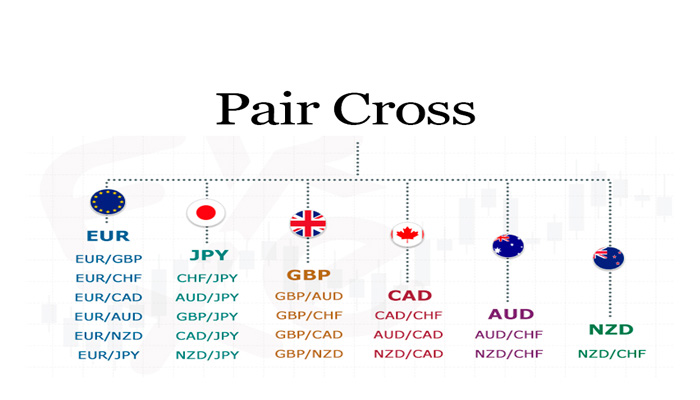 Cara Sukses Trading Forex Dengan Pair Cross