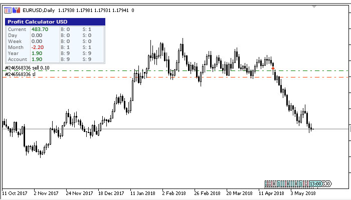 Cara Trading Forex Biar Cepat Kaya