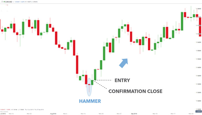 Exit Trade Ideal Forex