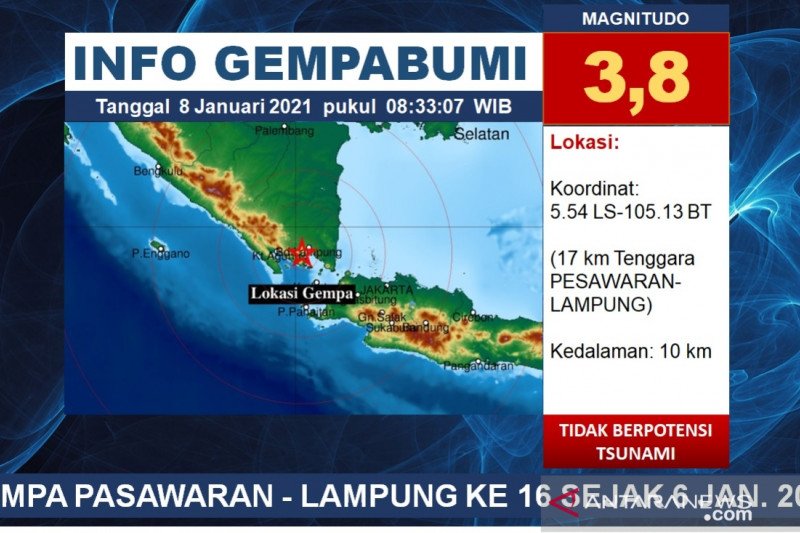 Gempa di Lampung Hari Ini