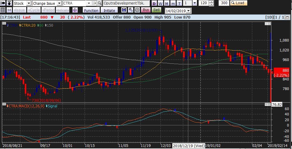 Strategi Trading H4 Paling Sederhana