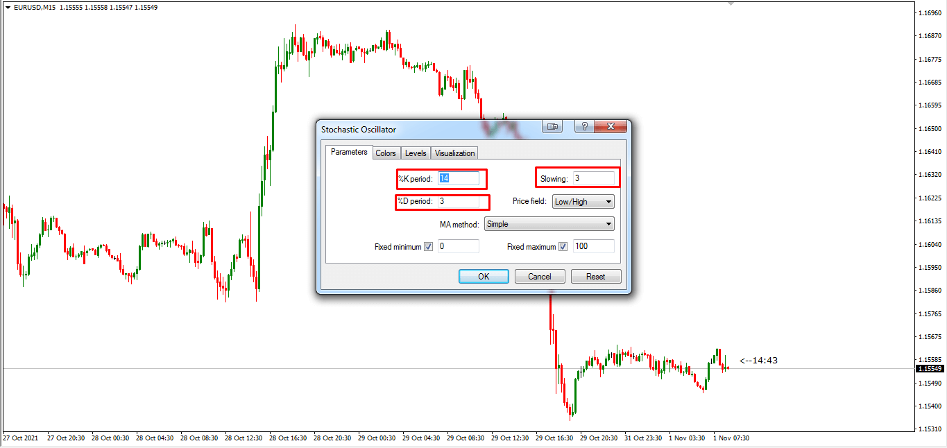 Cara Setting Stochastic Untuk Scalping