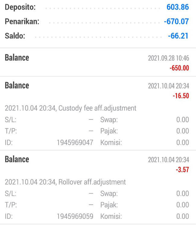 Forex Custody Fee