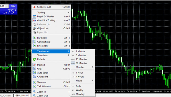 Jenis Time Frame Forex