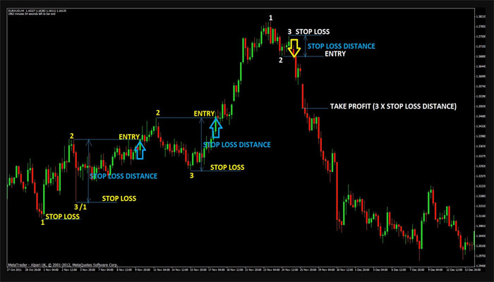 Swing Trader Forex