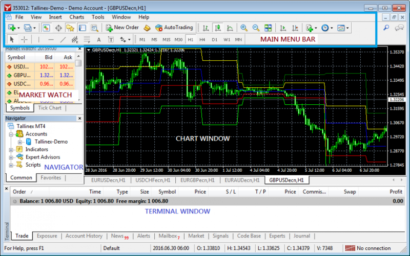 cTrader vs MT4