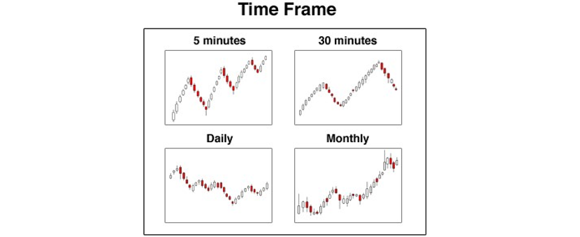 Strategi Time Frames