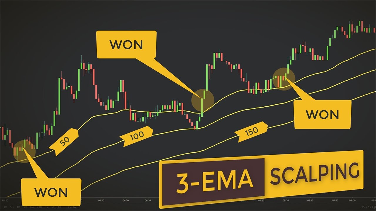 scalping forex