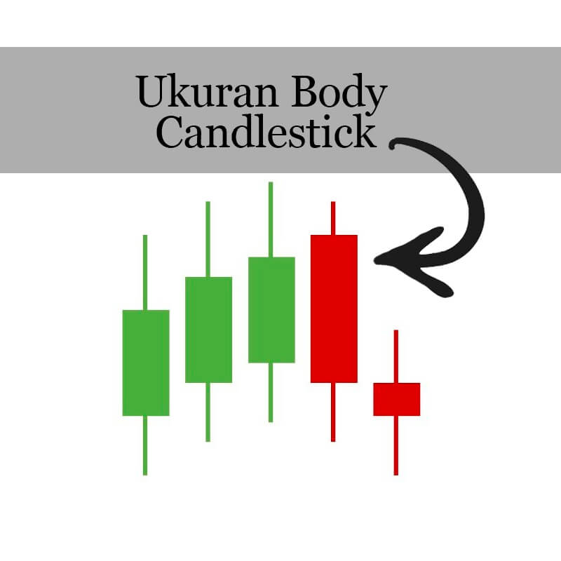 Apa Itu Candlestick Forex