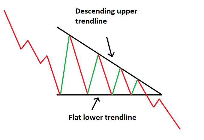 Triangle Pattern Forex