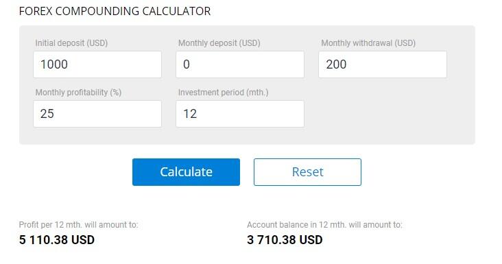 Forex Compounding calculator