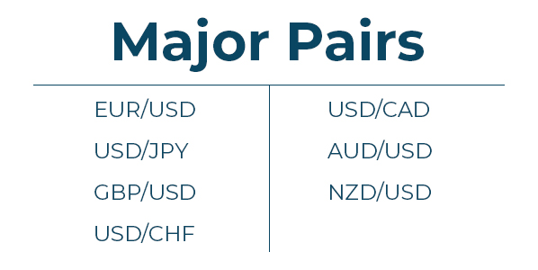 Major Pair Forex