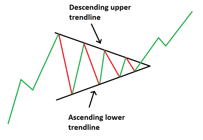 Symmetrical Triangles