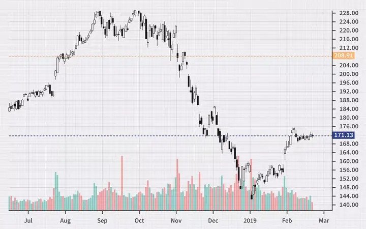 Apa Itu Price Action