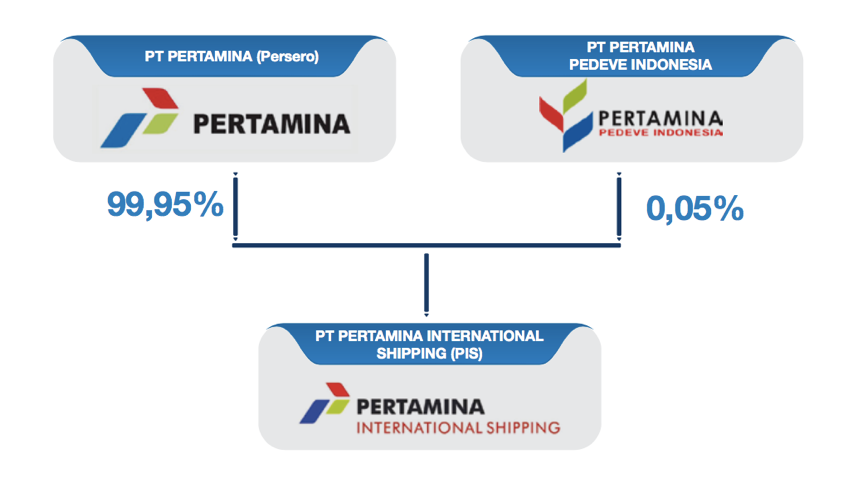 Cara Membeli Saham Pertamina dengan Profit Stabil Bagi Investor Pemula