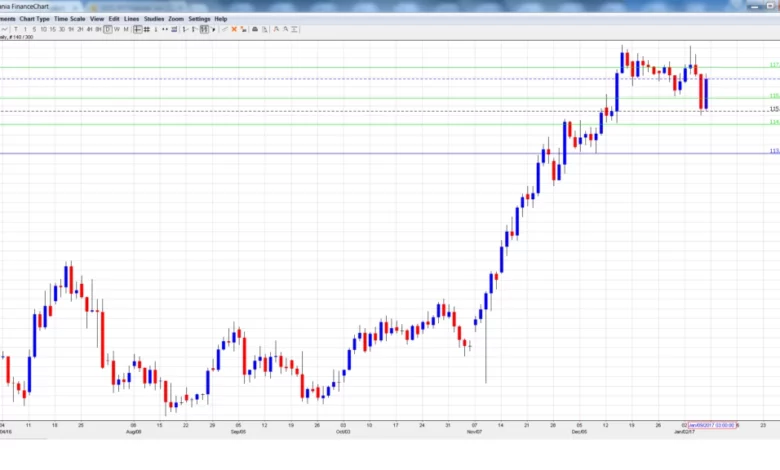 Analisis Nilai Tukar USD/JPY dan USD/IDR Mei 2025: Tren & Proyeksi 1 analisis nilai tukar usd jpy dan usd idr mei 2025 tren proyeksi