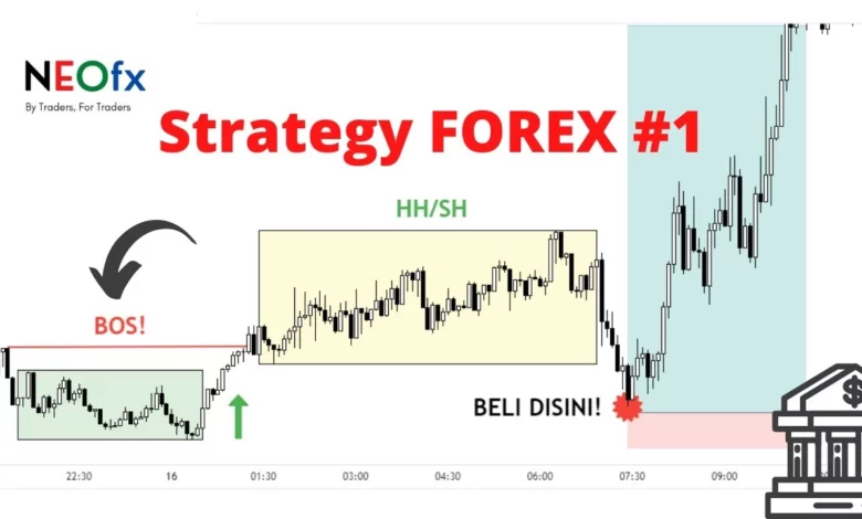 Analisis Price Action dalam Strategi Forex Tanpa Indikator 1 analisis price action dalam strategi forex tanpa indikator