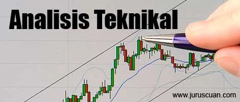 Analisis Teknikal Forex Sederhana untuk Trader Pemula 1 analisis teknikal forex sederhana untuk trader pemula