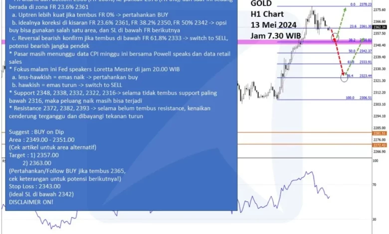 EUR/JPY Sentuh Level 165.00, Analisis Pergerakan Hari Ini 13 Mei 2025 1 eur jpy sentuh level 165 00 analisis pergerakan hari ini 13 mei 2025