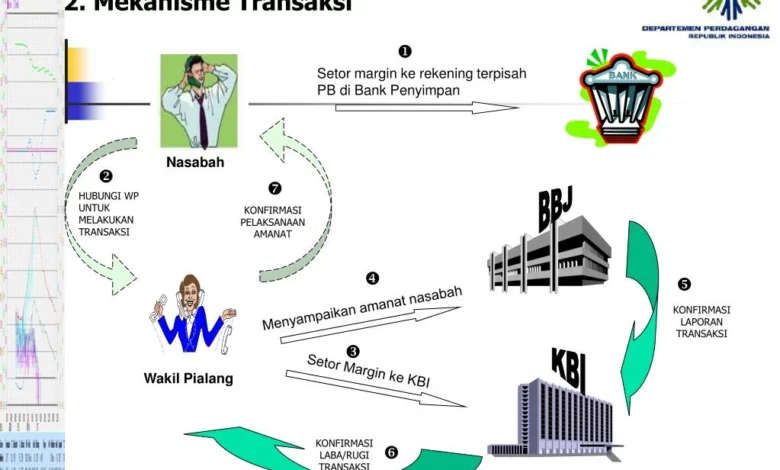 Peran BAPPEBTI dalam Pengawasan Perdagangan Forex Berjangka 1 peran bappebti dalam pengawasan perdagangan forex berjangka