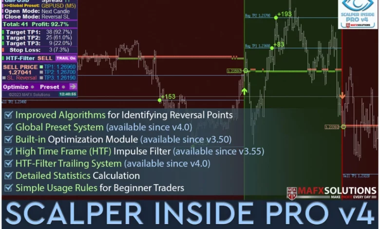 Strategi Scalping Forex Efektif dengan Indikator Terbaik 1 strategi scalping forex efektif dengan indikator terbaik