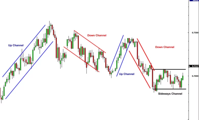 Strategi Trading Forex Efektif dengan Trendline dan Channel 1 strategi trading forex efektif dengan trendline dan channel